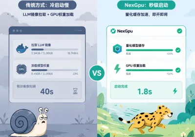 无服务器云GPU：AI推理冷启动弹性实操