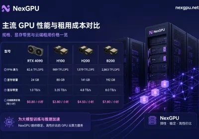 2026最新GPU租赁与选型指南：从H100/H200到B200的算力成本与部署优化