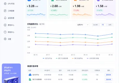 云厂商集体提价下AI团队挑选GPU租用的4个评估维度