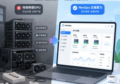 2026 AI算力租赁：云端灵活应对需求波动