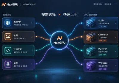 云 GPU 镜像模板怎么选：按任务定模板，避开编译坑和存储费陷阱