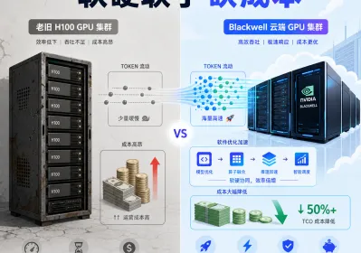 Blackwell云GPU：软件硬件联手砍token成本实操