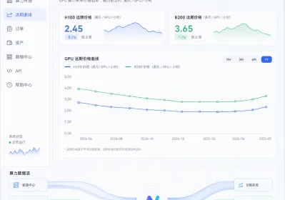算力租赁新手扫盲：2026年7月GPU远期曲线上线FAQ