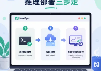 2026 GPU租赁价格回落 中小团队推理部署实操