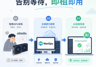 GPU交货周期拉长至一年，中小团队如何通过算力租赁破局