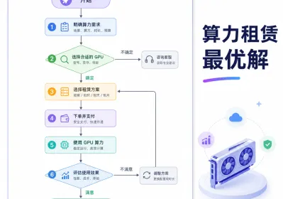 AI支出奔向4970亿，算力租赁如何应对架构洗牌