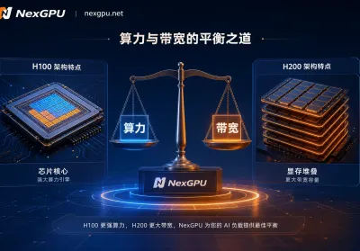 H100和H200哪个划算？看显存带宽与时租溢价