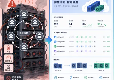 智能体多轮循环：云GPU弹性调度实操